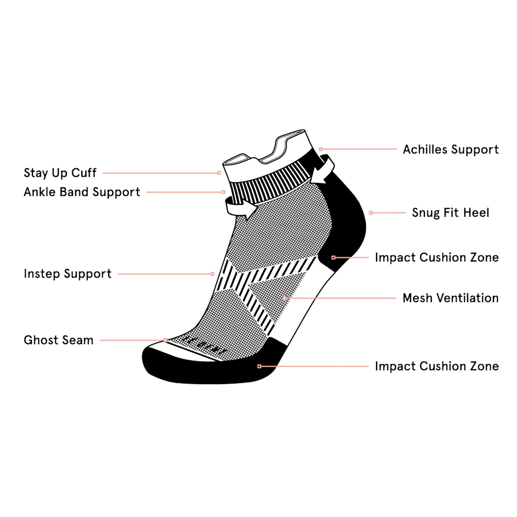 Unisex Le Bent Targeted Cushion Micro Tab Run Sock